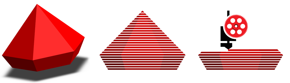 打印切片(Slicing)處理.png 打印切片(Slicing)處理.png