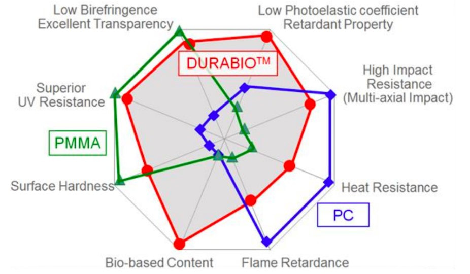 一種像玻璃一樣透明的新3D打印材料1.jpg 一種像玻璃一樣透明的新3D打印材料1.jpg